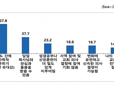 강소교회로 가는 길, 설교·비전·공동체성에 달렸다